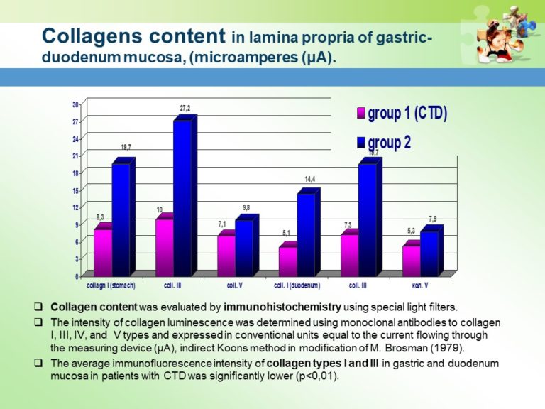 Prevention of Gastrointestinal Pathology Slide15