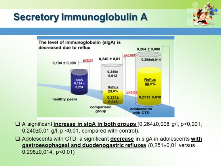 Prevention of Gastrointestinal Pathology Slide19