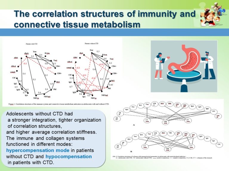 Prevention of Gastrointestinal Pathology Slide22