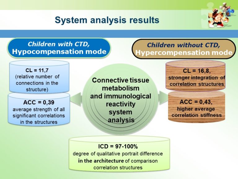 Prevention of Gastrointestinal Pathology Slide24