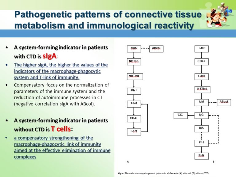 Prevention of Gastrointestinal Pathology Slide25