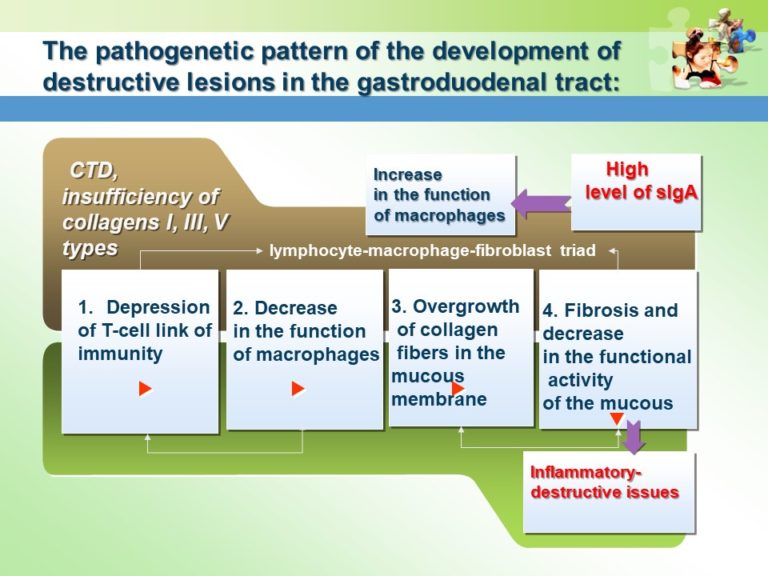 Prevention of Gastrointestinal Pathology Slide26