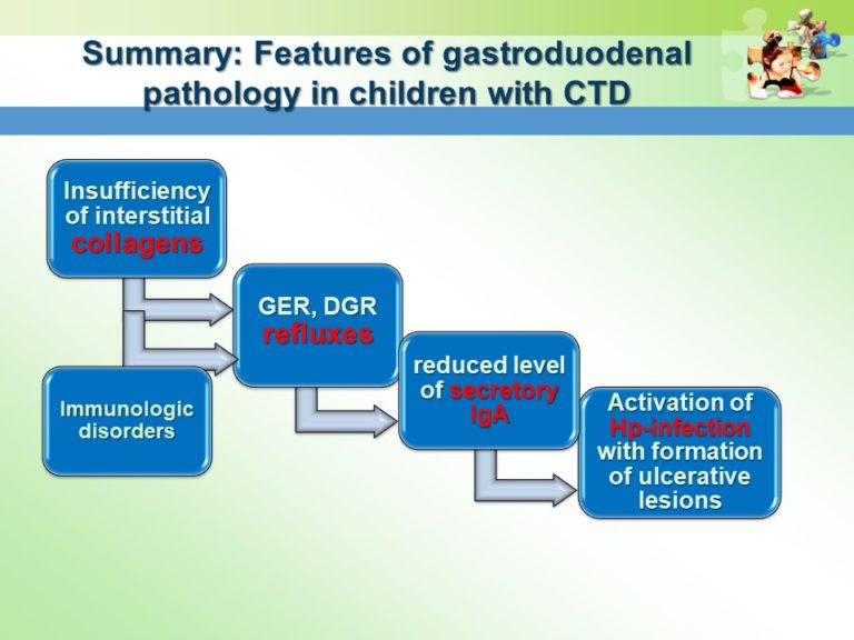 Prevention of Gastrointestinal Pathology Slide27