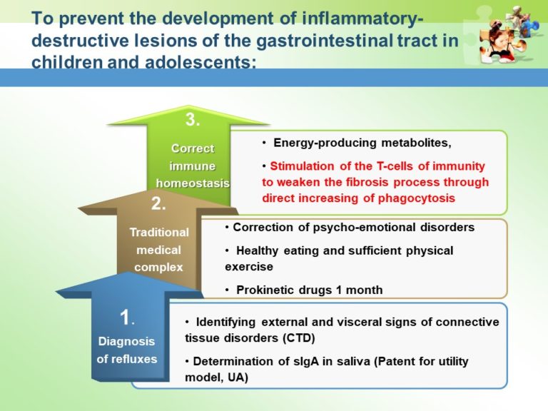 Prevention of Gastrointestinal Pathology Slide29